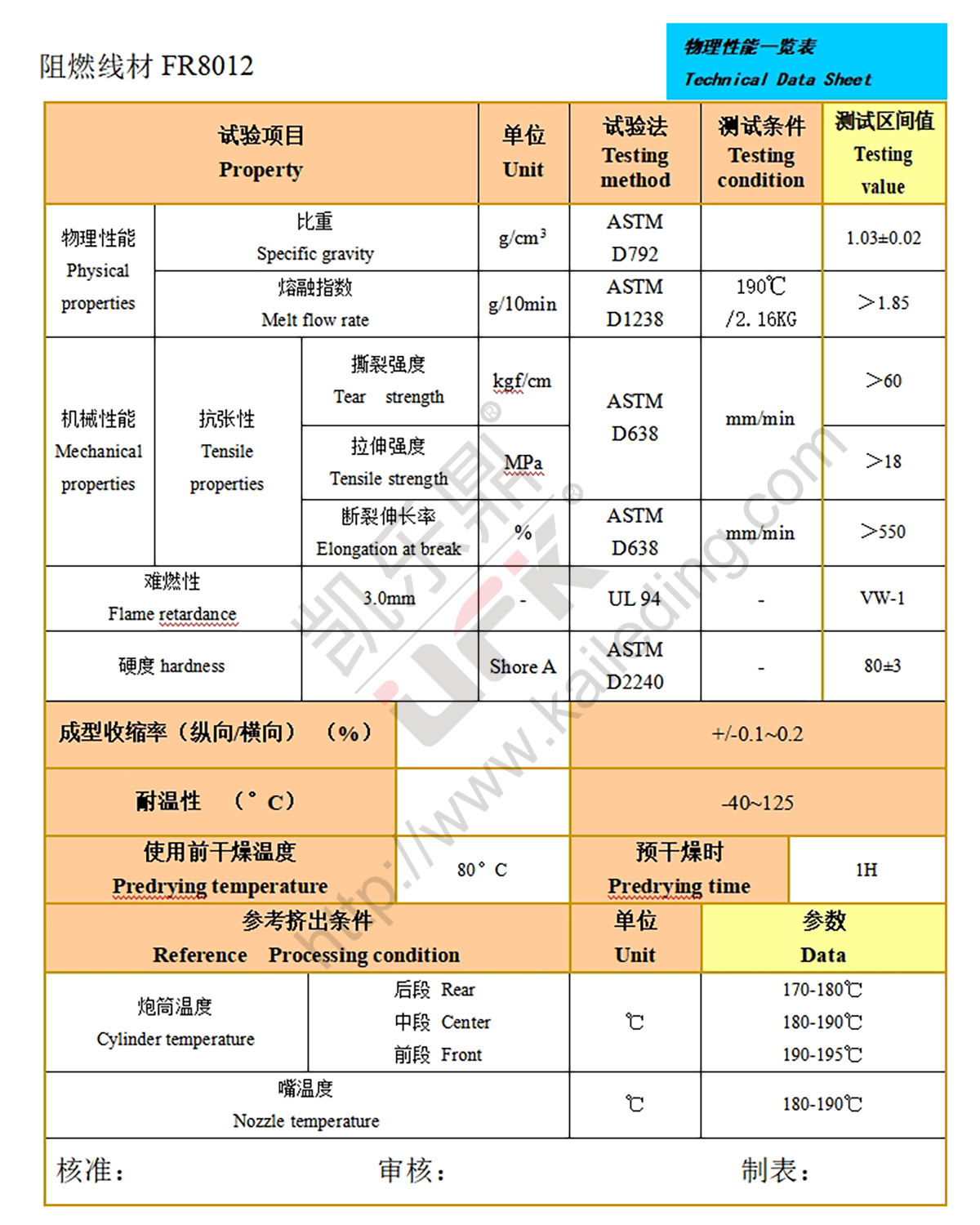 阻燃線材物性表