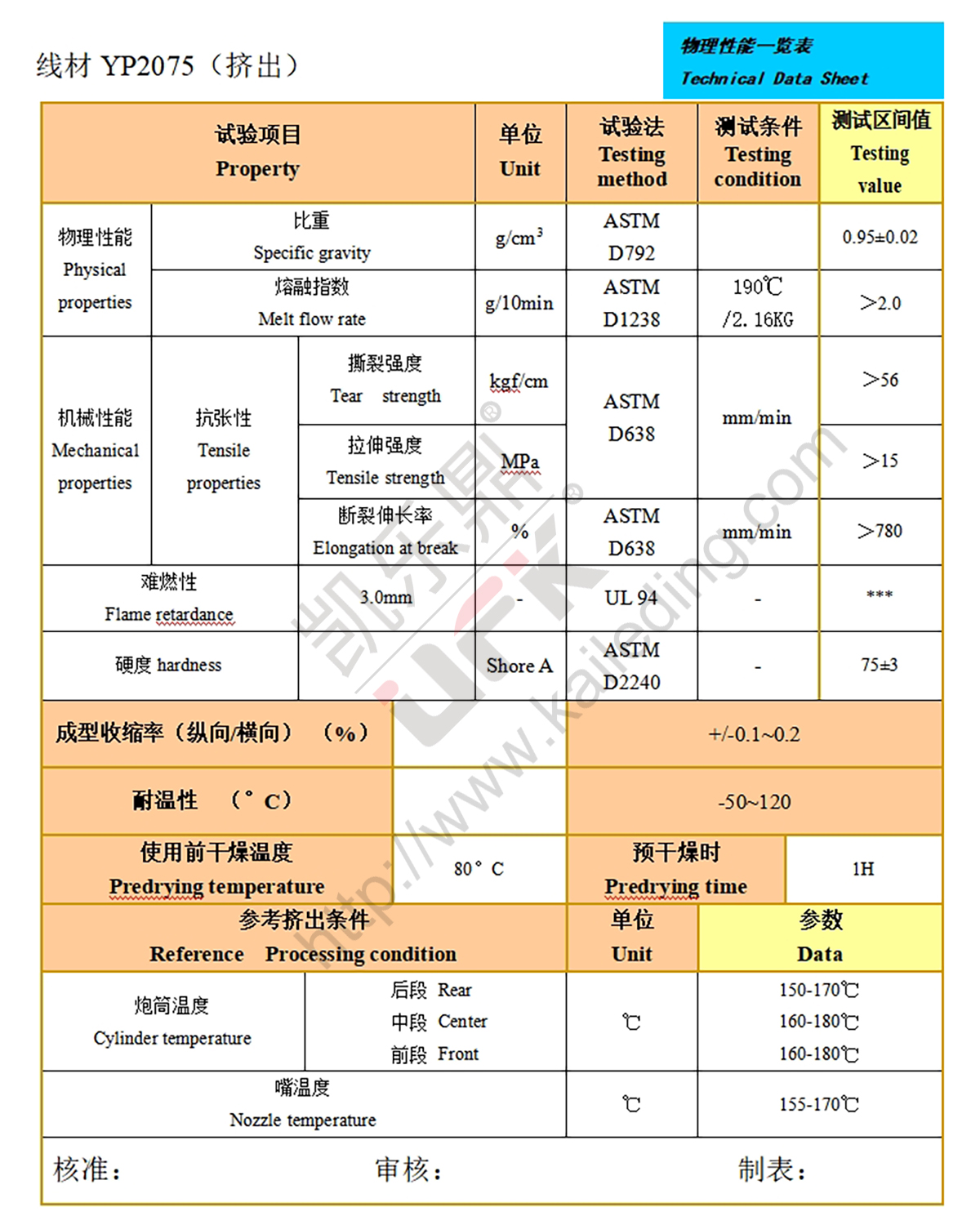 線材物性表